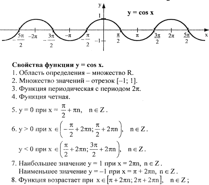 Свойства функции косинуса